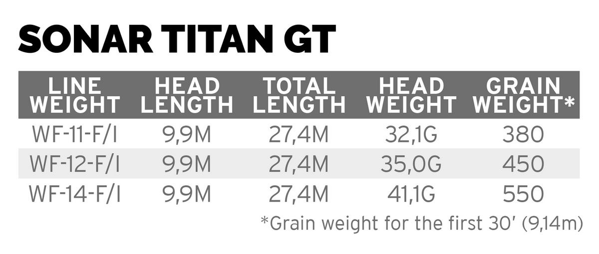 Scientific Anglers Sonar Titan GT - Sand/Surf