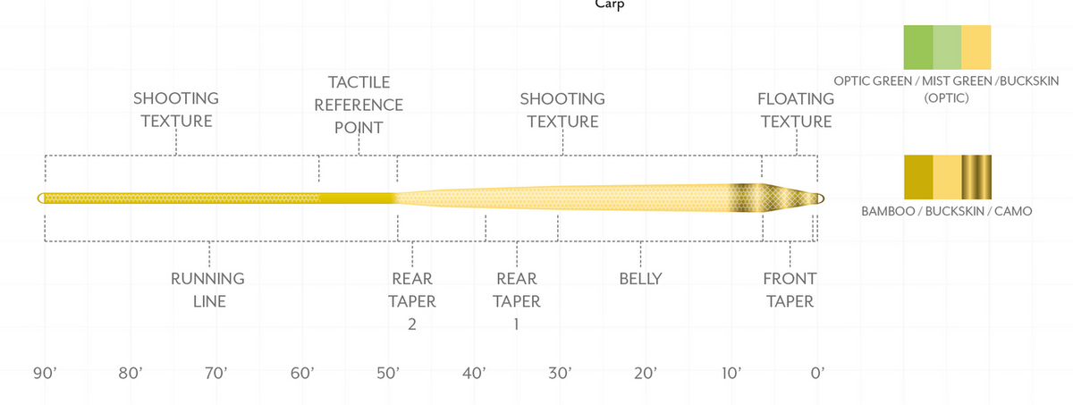 Scientific Anglers Amplitude Infinity - Optic Green/Mist Green/Buckskin