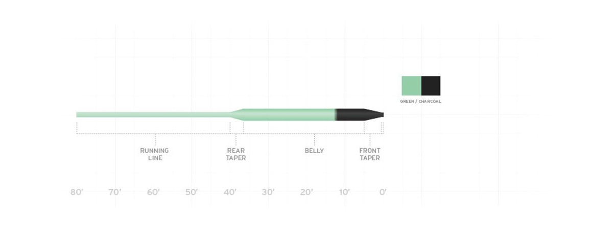 Scientific Anglers Wet Cel Sink Tip 4 - Green/Charcoal