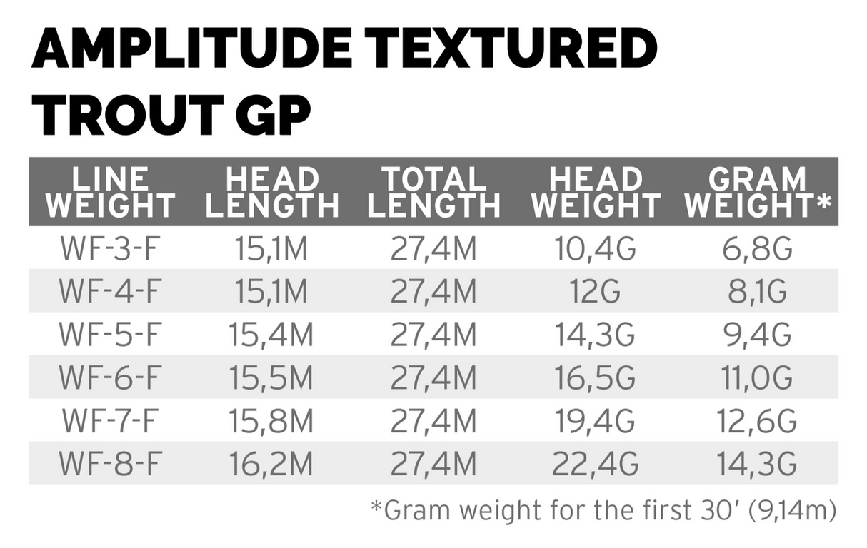 Scientific Anglers Amplitude Trout GP - Butter/Sage/Willow