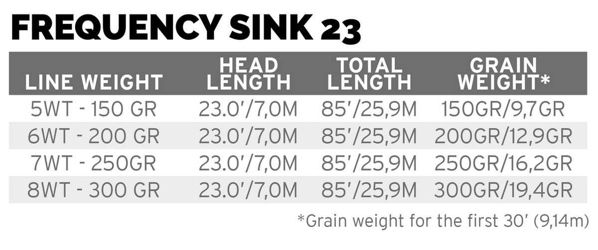 Scientific Anglers Frequency Sink 23 - Orange/Charcoal