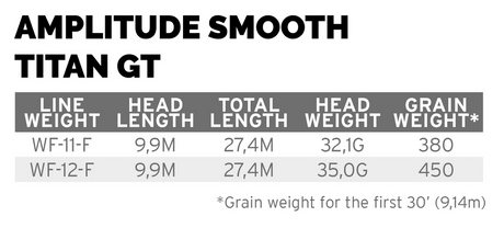 Amplitude Smooth Titan GT