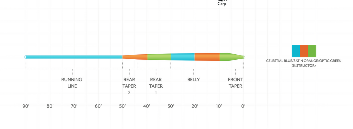 Scientific Anglers Amplitude Smooth Infinity Instructor - Celestial Blue/Satin Orange/Optic Green