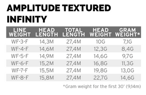 Scientific Anglers Amplitude Infinity - Optic Green/Mist Green/Buckskin