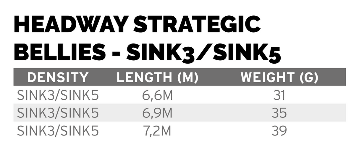 Scientific Anglers Headway Strategic Sink 3/ Sink 5 - Dk.Green/Charcoal