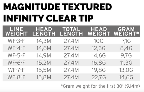 Scientific Anglers Magnitude Infinity Floating 10' Clear Tip - Buckskin/Clear Tip
