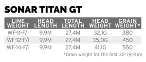 Scientific Anglers Sonar Titan GT - Sand/Surf