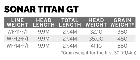 Scientific Anglers Sonar Titan GT - Sand/Surf