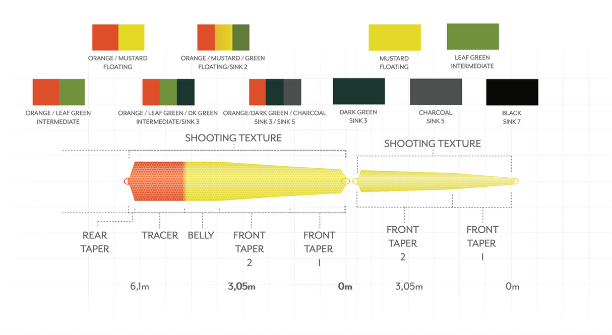 Scientific Anglers Headway Strategic Intermediate - Orange/Leaf Green