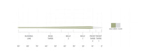 Scientific Anglers Magnitude Smooth Trout Expert Floating 10' Clear Tip - Sage Green/Clear Tip