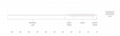 Scientific Anglers Sonar Saltwater Intermediate - Full Clear