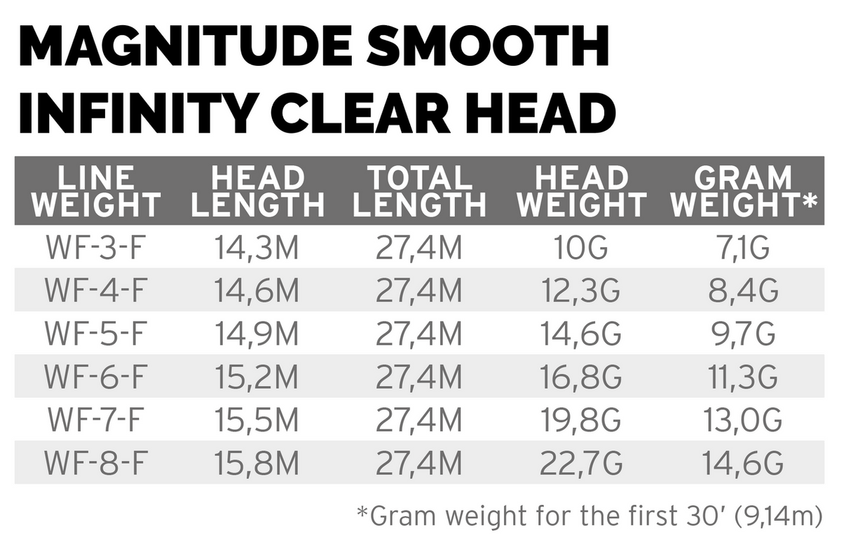 Scientific Anglers Magnitude Smooth Infinity Floating Clear Head - Buckskin/Clear Head