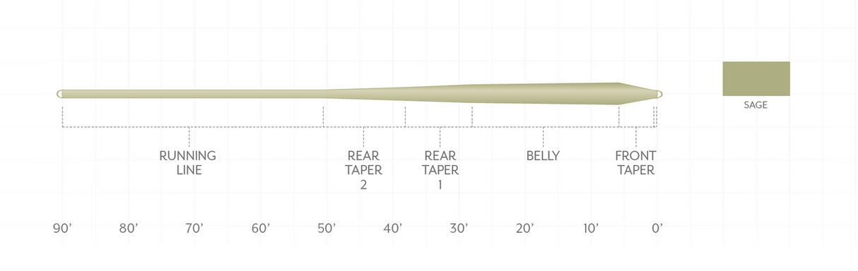 Scientific Anglers Frequency Trout GP - Sage