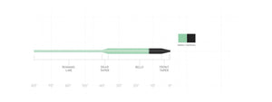 Scientific Anglers Wet Cel Sink Tip 4 - Green/Charcoal