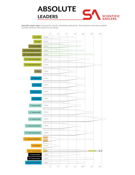 Scientific Anglers Absolute Permit Leader 10' - Clear