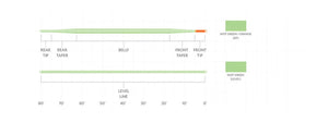Scientific Anglers Mastery Euro Tactical Nymph - Mist Green/Orange