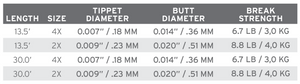 Scientific Anglers Absolute Euro Nymph Leader 13.5' - White/Orange/Green