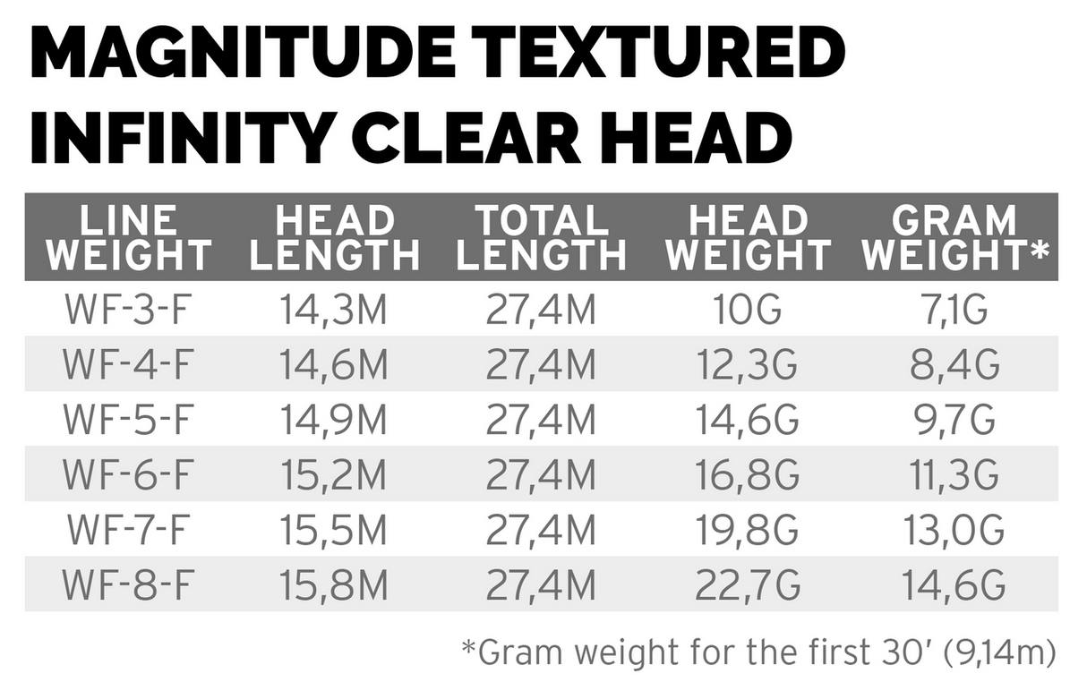 Scientific Anglers Magnitude Infinity Floating Clear Head - Buckskin/Clear Head