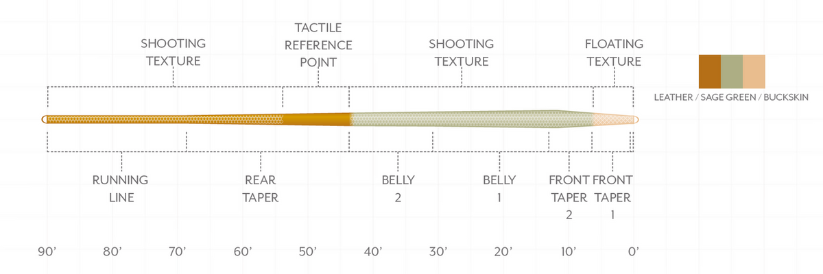 Scientific Anglers Amplitude Trout Expert - Leather/Sage Green/Buckskin