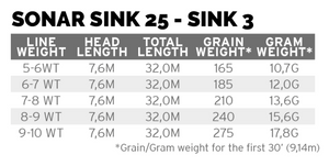 Scientific Anglers Sonar Sink 25 Cold S3 - Ivory/Dark Green