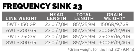 Scientific Anglers Frequency Sink 23 - Orange/Charcoal