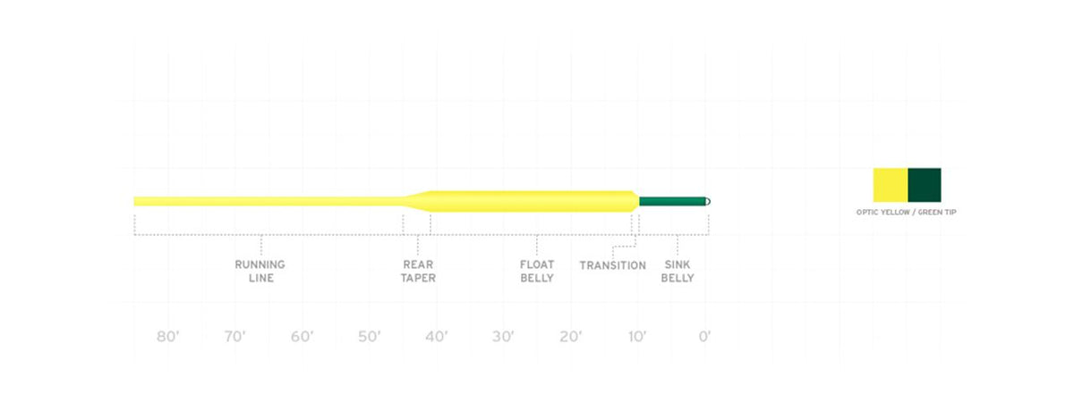 Scientific Anglers Frequency Sink Tip 3 - Optic Yellow/Green