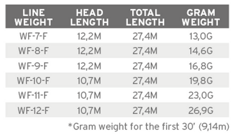 Scientific Anglers Frequency Saltwater - Horizon